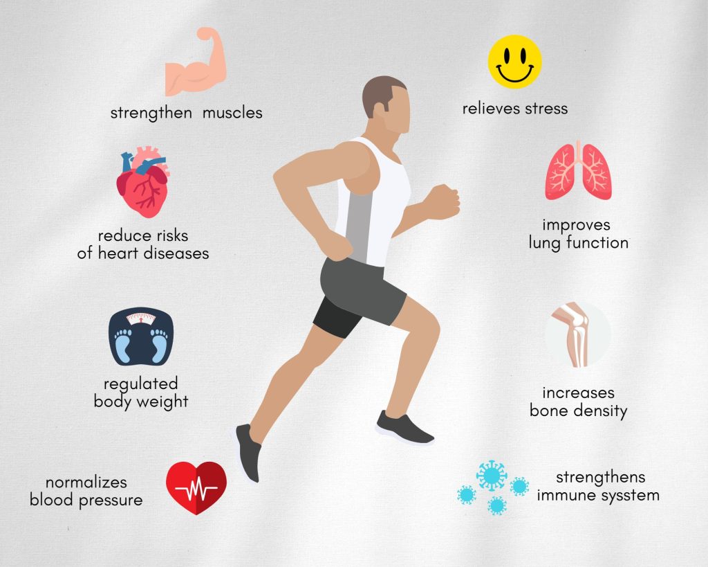 strengthen muscles 1024x819 1